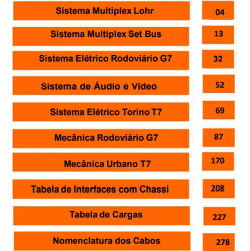 Esquemas Elétricos Ônibus Paradiso G7 Motor Frente/traseira