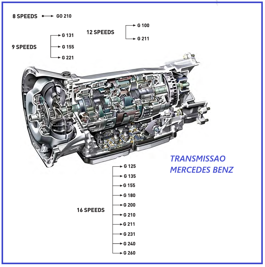 Mercedes Gearbox Catalogue mercedes series g