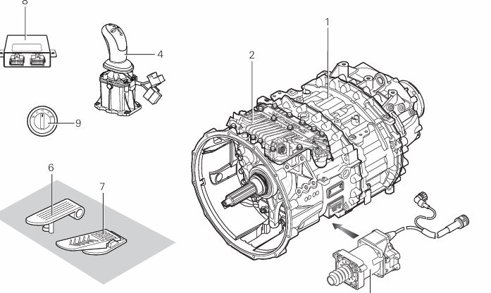 manual ZF-ASTronic and ZF-ASTronic mid are automatic transmission systems