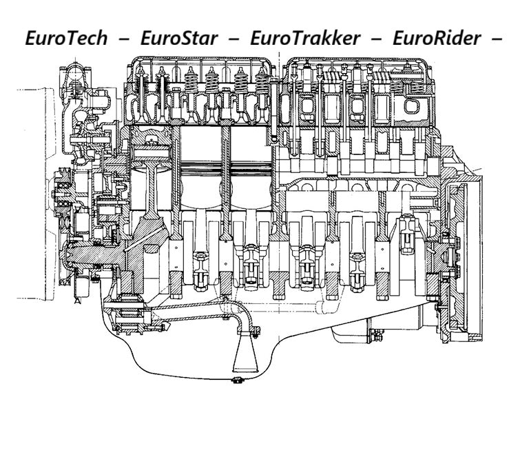 ENGINE WORKSHOP MANUAL 8210 IVECO EuroTech – EuroStar – EuroTrakker – EuroRider – EuroClass