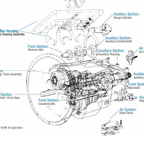 Service Manual – Eaton Heavy Duty 9 and 13 Speed Transmissions (Manual) – TRSM-0446 – EN-US