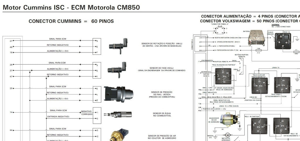 Diagrama VW Gerencimanto. Cummins Isc