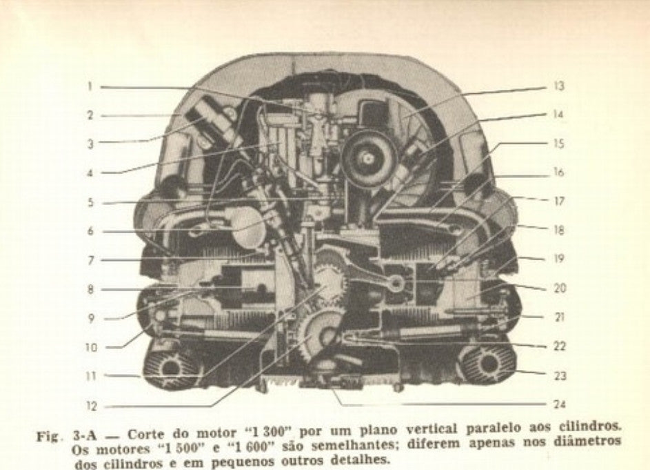 Manual Técnico De Serviço Vw Fusca Kombi Karmann Tl Variant edicao Amaury F.