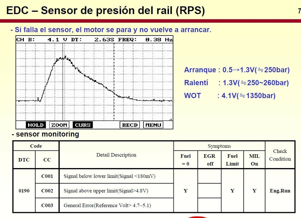 Manual técnico sorento sirius 2.5