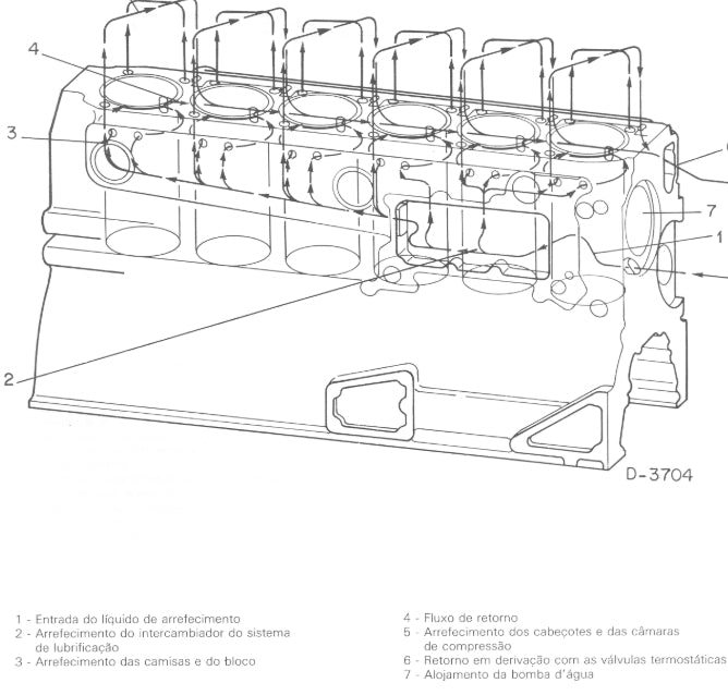 Manual de Oficina motor OM 447 LA - OM 449 A Mercedes Benz