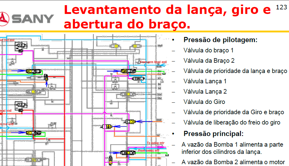Manual de Elétrica Escavadeira SANY SY215C