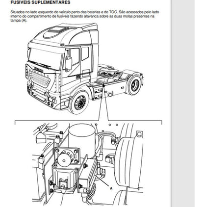 Esquema Elétrico Iveco Stralis A Partir 2007 A 11