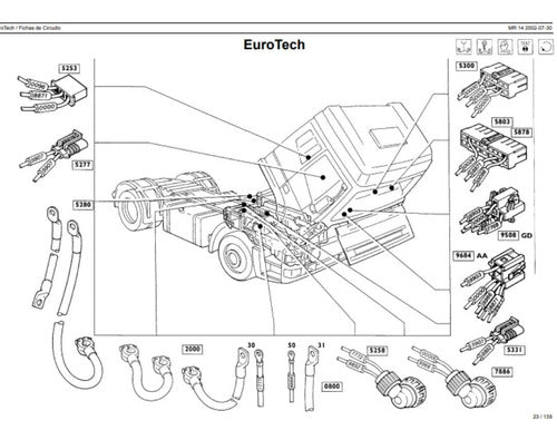 Iveco Tector Eurocargo Mr 14 Esquema Elétrico 2002
