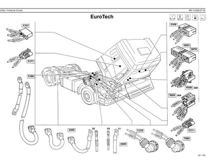 Iveco Tector Eurocargo Mr 14 Esquema Elétrico 2002