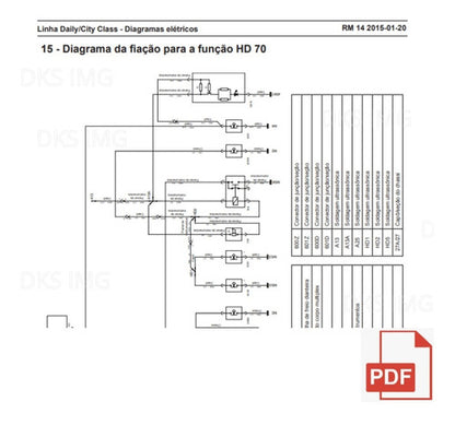 Esquema Elétrico E Inj Iveco Daily e vetrato 2.012 A 19 Euro 5