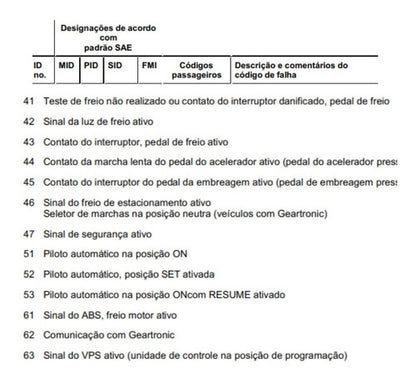 Esquema Elétrico Injeção Volvo D12c E D12d Ucm Mid 128, 144