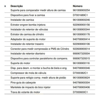 Catálogo De Peças Do Motor Mwm International D229