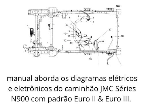 Esquema Elétrico Caminhão Effa Jmc Série N900 Euro 2 Euro 3