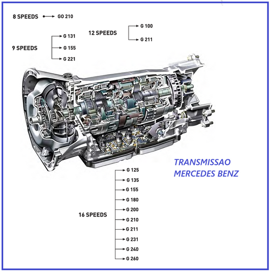 Mercedes Gearbox Catalogue mercedes series g