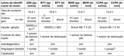 Manual Serviço reparação Oficina GOL Motor volkswagen Ea111 1.0 8v