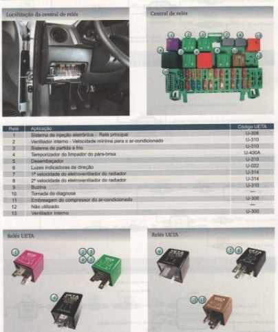 MANUAL DE SERVIÇO – GM Prisma 1.4 ECONOFLEX (MULTEC H – X14YFL COMPLETO