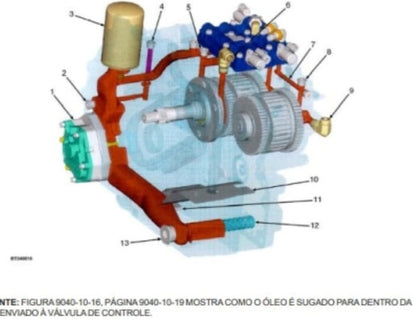 Manual Serviço Diagnóstico Empilhadeiras Hyster completo