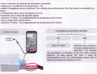 Manual Serviço + Esquema Elétrico Injeção Mercedes Classe A A160 / A190