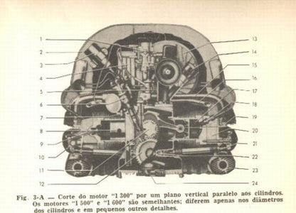 Manual Técnico De Serviço Vw Fusca Kombi Karmann Tl Variant  edicao Amaury F.