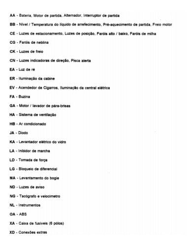 Esquema diagrama Elétrico S65076 Nl12 caminhão Volvo