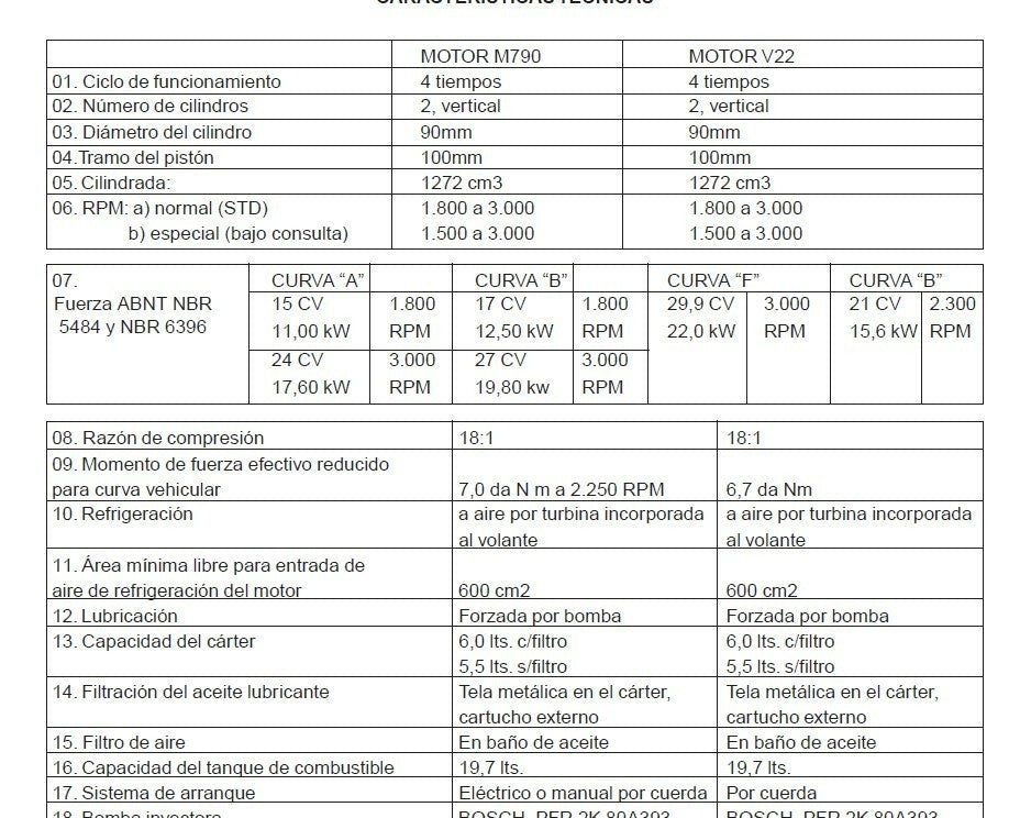 Manual de SERVICIO MOTOR AGRALE m790 espanhol