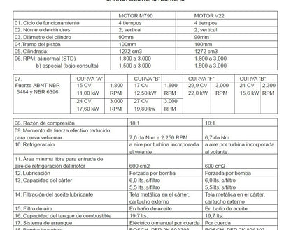 Manual de SERVICIO MOTOR AGRALE m790 espanhol