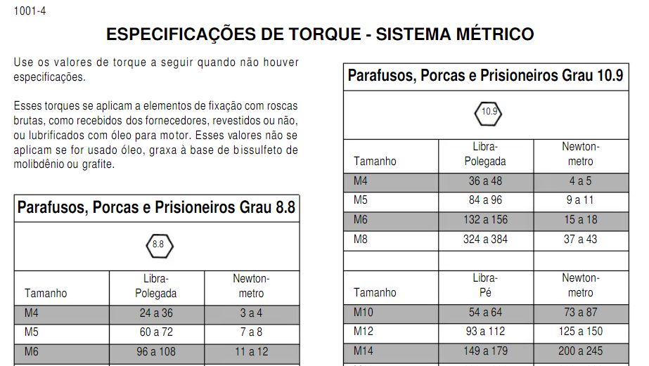 Manual de Serviço Case 521d