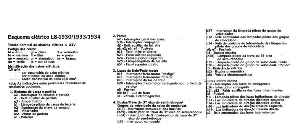 Esquema Elétrico Mercedes Benz Teresona LS 1930 1933 1934