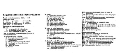 Esquema Elétrico Mercedes Benz Teresona LS 1930 1933 1934