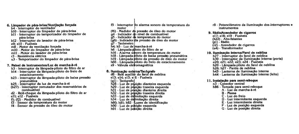 Esquema Elétrico Mercedes Benz Teresona LS 1930 1933 1934