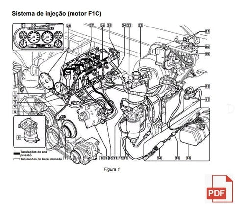 Esquema Elétrico Iveco Daily E Chicotes S2007 2006 A 2011