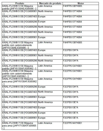 Manual De Serviço Colheitadeiras Case 5130 6130 7130