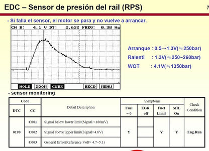 Manual técnico sorento sirius 2.5