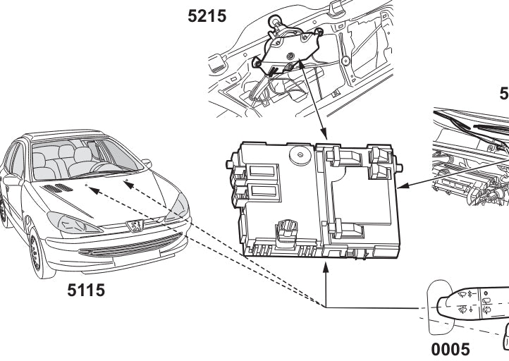 MANUAL TECNICO DE BSI Peugeot