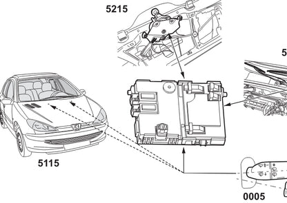 MANUAL TECNICO DE BSI Peugeot