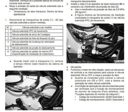 Manual de oficina PC 200 e 240 LC -8k - Komatsu+ diagramas e codigos de falhas