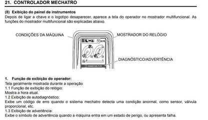 Manual De Serviço + Esquemas Escavadeira New Holland E385c