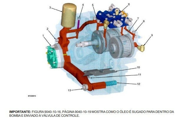 Manual Serviço Diagnóstico Empilhadeiras Hyster 947 Paginas