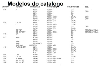 Catálogo de peças Fiat Uno 1984 até Julho de 1997