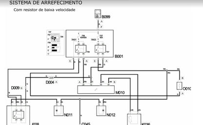 Diagrama Esquemas Elétricos Fiat Ducato 2.8 Diesel 2002 À 2008