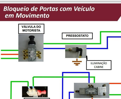 MANUAL DE SERVIÇO MARCOPOLO ELETRICA