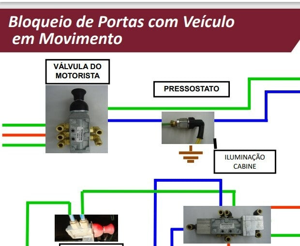 Manual De Operação E Manutenção + diagramas Marcopolo G6