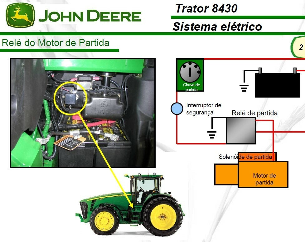 Manual de elétrica trator 8430 john D