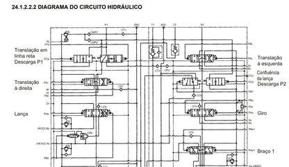 Manual De Serviço + Esquemas Escavadeira New Holland E385c