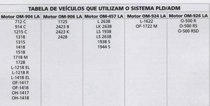 ManuaL Pld Adm Mr Motors 904 906 457 924 926 Mercedes