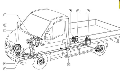 Manual de Serviço Iveco Daily 2006 a 2009