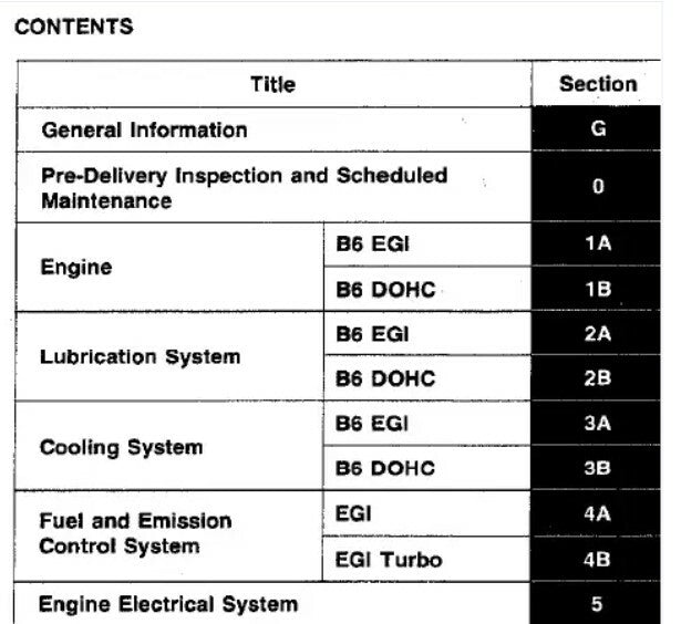 Manual carro Mazda 323 1988