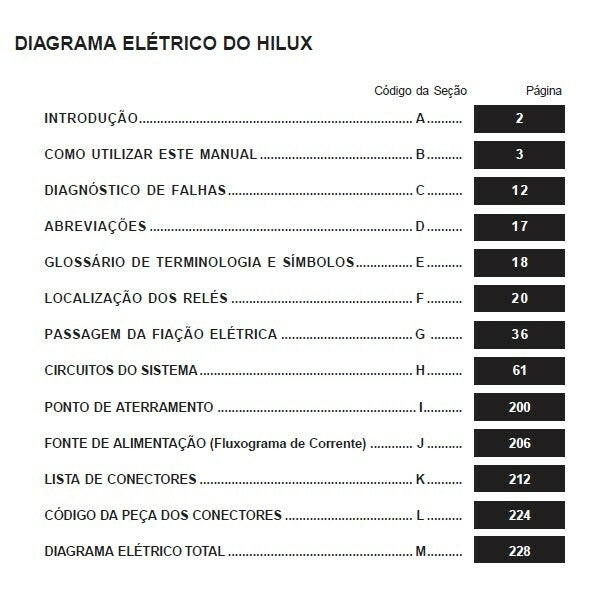 MANUAL DE ELETRICO esquema DIAGRAMAS toyota hilux geracao 7- 2005 adiante