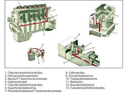 Manual Serviço oficina Motoniveladoras New Holland Rg 140b / 170b / 200b