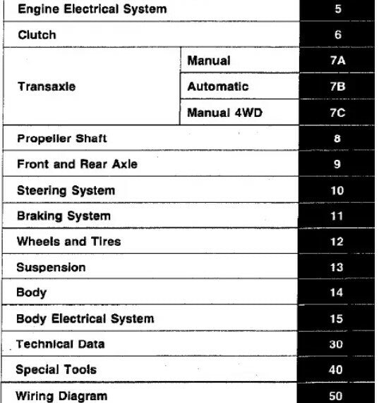 Manual carro Mazda 323 1988